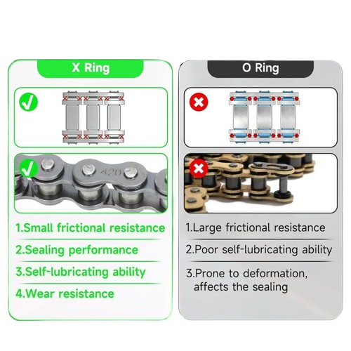 420 Chain Compatible with Tuttio Soleil01 Electric Dirt Bike E Bike
